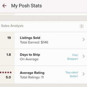 Showing my stats! ❤